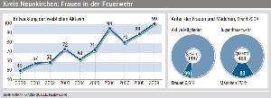 Bild:  (Foto: Saarbrücker Zeitung)