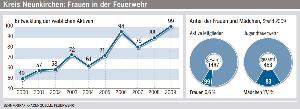 Bild:  (Foto: Saarbr&amp;uuml;cker Zeitung)